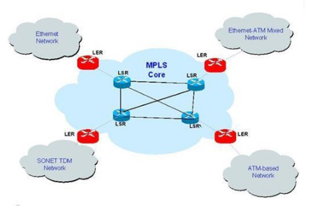 MPLS protokolunun iş prinsipi necədir?, Elm və Təhsil Nazirliyi, Elm ve Tehsil Nazirliyi, Azərbaycan Respublikası Elm və Təhsil Nazirliyi, Azerbaycan Respublikasi Elm ve Tehsil Nazirliyi, Elm və Ali Təhsil üzrə Dövlət Agentliyi, Elm və Ali Təhsil, AMEA, Azərbaycan Milli Elmlər Akademiyası, Elmler Akademiyasi, İnformasiya Texnologiyaları İnstitutu, İnformasiya Texnologiyaları, AMEA ITI, AMEA İTİ, İTİ, ITI, ikt.az, ict.az, ict, ikt, www.ict.az, www.ikt.az, Rasim Aliguliyev, Rasim Əliquliyev, RM Əliquliyev, Əliquliyev Rasim, Academician Rasim Aliguliyev