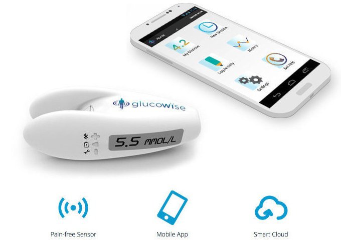 Qanda şəkərin analizi qeyri-invaziv üsulla yoxlanacaq, Elm və Təhsil Nazirliyi, Elm ve Tehsil Nazirliyi, Azərbaycan Respublikası Elm və Təhsil Nazirliyi, Azerbaycan Respublikasi Elm ve Tehsil Nazirliyi, Elm və Ali Təhsil üzrə Dövlət Agentliyi, Elm və Ali Təhsil, AMEA, Azərbaycan Milli Elmlər Akademiyası, Elmler Akademiyasi, İnformasiya Texnologiyaları İnstitutu, İnformasiya Texnologiyaları, AMEA ITI, AMEA İTİ, İTİ, ITI, ikt.az, ict.az, ict, ikt, www.ict.az, www.ikt.az, Rasim Aliguliyev, Rasim Əliquliyev, RM Əliquliyev, Əliquliyev Rasim, Academician Rasim Aliguliyev