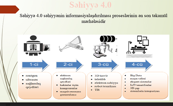 “Səhiyyə 4.0: formalaşması, əsas texnologiyaları, problemləri” mövzusunda məruzə dinlənildi, Elm və Təhsil Nazirliyi, Elm ve Tehsil Nazirliyi, Azərbaycan Respublikası Elm və Təhsil Nazirliyi, Azerbaycan Respublikasi Elm ve Tehsil Nazirliyi, Elm və Ali Təhsil üzrə Dövlət Agentliyi, Elm və Ali Təhsil, AMEA, Azərbaycan Milli Elmlər Akademiyası, Elmler Akademiyasi, İnformasiya Texnologiyaları İnstitutu, İnformasiya Texnologiyaları, AMEA ITI, AMEA İTİ, İTİ, ITI, ikt.az, ict.az, ict, ikt, www.ict.az, www.ikt.az, Rasim Aliguliyev, Rasim Əliquliyev, RM Əliquliyev, Əliquliyev Rasim, Academician Rasim Aliguliyev