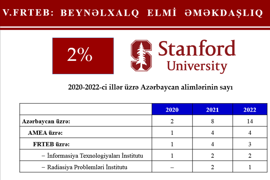 Fizika-Riyaziyyat və Texnika Elmləri Bölməsi beynəlxalq əməkdaşlıq əlaqələrini genişləndirir, Elm və Təhsil Nazirliyi, Elm ve Tehsil Nazirliyi, Azərbaycan Respublikası Elm və Təhsil Nazirliyi, Azerbaycan Respublikasi Elm ve Tehsil Nazirliyi, Elm və Ali Təhsil üzrə Dövlət Agentliyi, Elm və Ali Təhsil, AMEA, Azərbaycan Milli Elmlər Akademiyası, Elmler Akademiyasi, İnformasiya Texnologiyaları İnstitutu, İnformasiya Texnologiyaları, AMEA ITI, AMEA İTİ, İTİ, ITI, ikt.az, ict.az, ict, ikt, www.ict.az, www.ikt.az, Rasim Aliguliyev, Rasim Əliquliyev, RM Əliquliyev, Əliquliyev Rasim, Academician Rasim Aliguliyev