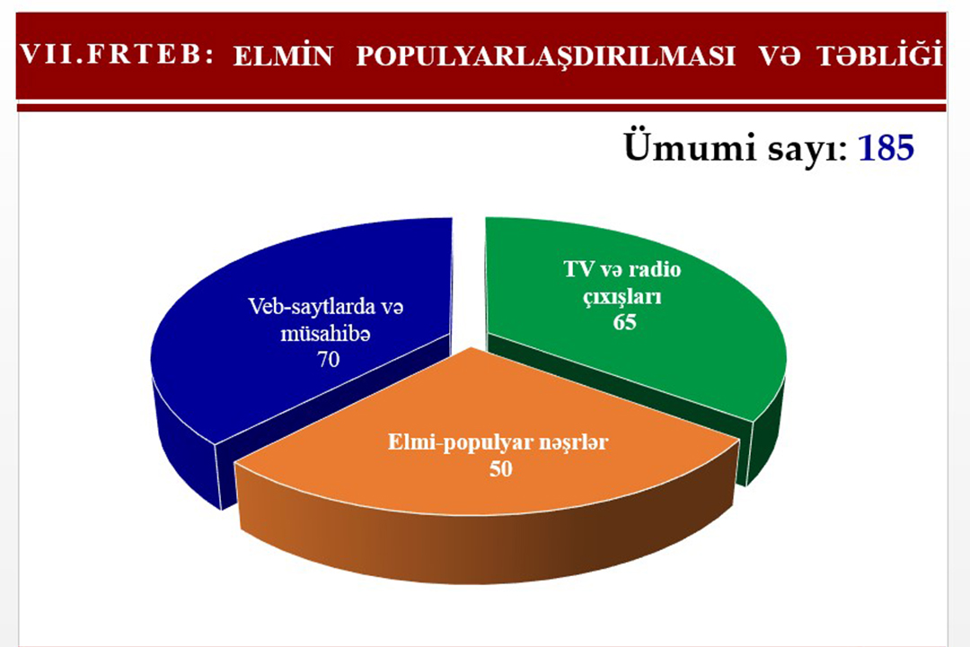Fizika-Riyaziyyat və Texnika Elmləri Bölməsi üzrə institutlar elmi biliklərin təbliği istiqamətində ardıcıl fəaliyyət göstərir, Elm və Təhsil Nazirliyi, Elm ve Tehsil Nazirliyi, Azərbaycan Respublikası Elm və Təhsil Nazirliyi, Azerbaycan Respublikasi Elm ve Tehsil Nazirliyi, Elm və Ali Təhsil üzrə Dövlət Agentliyi, Elm və Ali Təhsil, AMEA, Azərbaycan Milli Elmlər Akademiyası, Elmler Akademiyasi, İnformasiya Texnologiyaları İnstitutu, İnformasiya Texnologiyaları, AMEA ITI, AMEA İTİ, İTİ, ITI, ikt.az, ict.az, ict, ikt, www.ict.az, www.ikt.az, Rasim Aliguliyev, Rasim Əliquliyev, RM Əliquliyev, Əliquliyev Rasim, Academician Rasim Aliguliyev