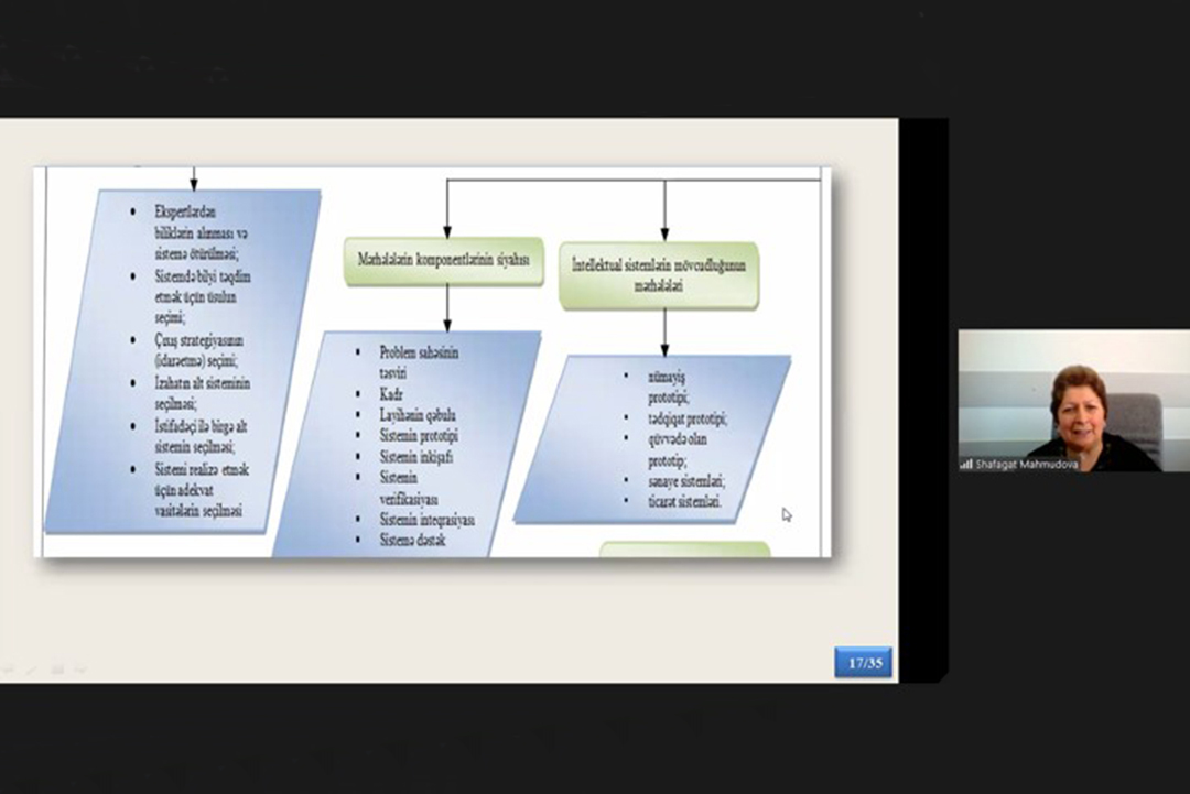 İntellektual proqram sistemlərinin layihələndirilməsi üçün konseptual model işlənilib, Elm və Təhsil Nazirliyi, Elm ve Tehsil Nazirliyi, Azərbaycan Respublikası Elm və Təhsil Nazirliyi, Azerbaycan Respublikasi Elm ve Tehsil Nazirliyi, Elm və Ali Təhsil üzrə Dövlət Agentliyi, Elm və Ali Təhsil, AMEA, Azərbaycan Milli Elmlər Akademiyası, Elmler Akademiyasi, İnformasiya Texnologiyaları İnstitutu, İnformasiya Texnologiyaları, AMEA ITI, AMEA İTİ, İTİ, ITI, ikt.az, ict.az, ict, ikt, www.ict.az, www.ikt.az, Rasim Aliguliyev, Rasim Əliquliyev, RM Əliquliyev, Əliquliyev Rasim, Academician Rasim Aliguliyev