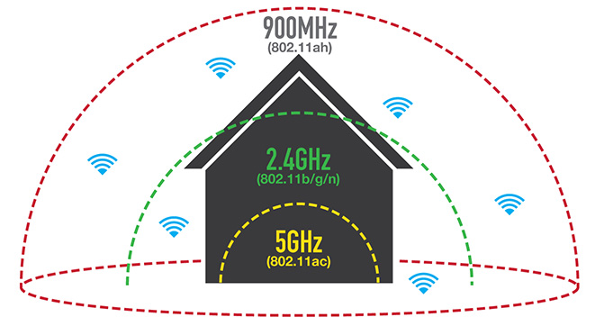Yeni “Wi-Fi” standartı təsdiq edilib
