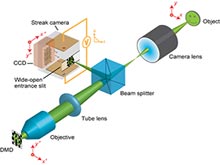 Alimlər saniyədə 100 milyard kadr çəkə bilən  kameranı təqdim ediblər, Elm və Təhsil Nazirliyi, Elm ve Tehsil Nazirliyi, Azərbaycan Respublikası Elm və Təhsil Nazirliyi, Azerbaycan Respublikasi Elm ve Tehsil Nazirliyi, Elm və Ali Təhsil üzrə Dövlət Agentliyi, Elm və Ali Təhsil, AMEA, Azərbaycan Milli Elmlər Akademiyası, Elmler Akademiyasi, İnformasiya Texnologiyaları İnstitutu, İnformasiya Texnologiyaları, AMEA ITI, AMEA İTİ, İTİ, ITI, ikt.az, ict.az, ict, ikt, www.ict.az, www.ikt.az, Rasim Aliguliyev, Rasim Əliquliyev, RM Əliquliyev, Əliquliyev Rasim, Academician Rasim Aliguliyev