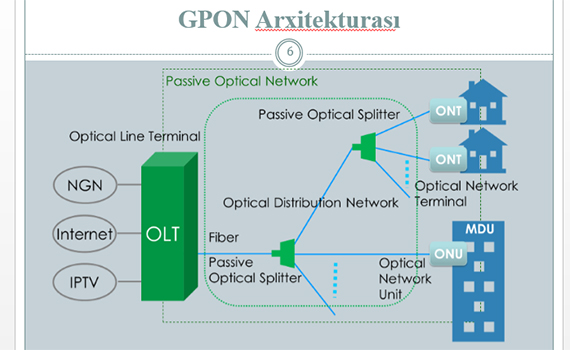 GPON texnologiyasına həsr olunmuş elmi seminar keçirildi, Elm və Təhsil Nazirliyi, Elm ve Tehsil Nazirliyi, Azərbaycan Respublikası Elm və Təhsil Nazirliyi, Azerbaycan Respublikasi Elm ve Tehsil Nazirliyi, Elm və Ali Təhsil üzrə Dövlət Agentliyi, Elm və Ali Təhsil, AMEA, Azərbaycan Milli Elmlər Akademiyası, Elmler Akademiyasi, İnformasiya Texnologiyaları İnstitutu, İnformasiya Texnologiyaları, AMEA ITI, AMEA İTİ, İTİ, ITI, ikt.az, ict.az, ict, ikt, www.ict.az, www.ikt.az, Rasim Aliguliyev, Rasim Əliquliyev, RM Əliquliyev, Əliquliyev Rasim, Academician Rasim Aliguliyev