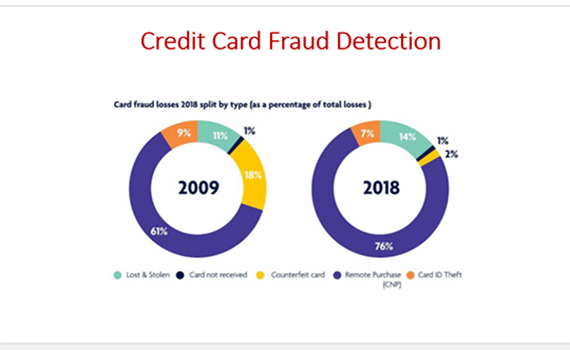 “Anomaliyaların aşkarlanmasına giriş” mövzusunda məruzə dinlənildi, Elm və Təhsil Nazirliyi, Elm ve Tehsil Nazirliyi, Azərbaycan Respublikası Elm və Təhsil Nazirliyi, Azerbaycan Respublikasi Elm ve Tehsil Nazirliyi, Elm və Ali Təhsil üzrə Dövlət Agentliyi, Elm və Ali Təhsil, AMEA, Azərbaycan Milli Elmlər Akademiyası, Elmler Akademiyasi, İnformasiya Texnologiyaları İnstitutu, İnformasiya Texnologiyaları, AMEA ITI, AMEA İTİ, İTİ, ITI, ikt.az, ict.az, ict, ikt, www.ict.az, www.ikt.az, Rasim Aliguliyev, Rasim Əliquliyev, RM Əliquliyev, Əliquliyev Rasim, Academician Rasim Aliguliyev