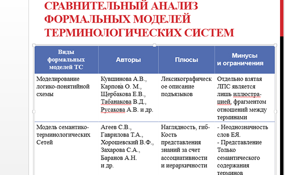 Terminoloji şəbəkələrin formal modelləri tədqiq olunur, Elm və Təhsil Nazirliyi, Elm ve Tehsil Nazirliyi, Azərbaycan Respublikası Elm və Təhsil Nazirliyi, Azerbaycan Respublikasi Elm ve Tehsil Nazirliyi, Elm və Ali Təhsil üzrə Dövlət Agentliyi, Elm və Ali Təhsil, AMEA, Azərbaycan Milli Elmlər Akademiyası, Elmler Akademiyasi, İnformasiya Texnologiyaları İnstitutu, İnformasiya Texnologiyaları, AMEA ITI, AMEA İTİ, İTİ, ITI, ikt.az, ict.az, ict, ikt, www.ict.az, www.ikt.az, Rasim Aliguliyev, Rasim Əliquliyev, RM Əliquliyev, Əliquliyev Rasim, Academician Rasim Aliguliyev