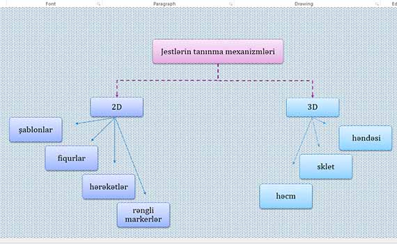 Jestlərin tanınma sistemləri üçün modelləşdirmə mexanizminin tipləri təhlil edilib, Elm və Təhsil Nazirliyi, Elm ve Tehsil Nazirliyi, Azərbaycan Respublikası Elm və Təhsil Nazirliyi, Azerbaycan Respublikasi Elm ve Tehsil Nazirliyi, Elm və Ali Təhsil üzrə Dövlət Agentliyi, Elm və Ali Təhsil, AMEA, Azərbaycan Milli Elmlər Akademiyası, Elmler Akademiyasi, İnformasiya Texnologiyaları İnstitutu, İnformasiya Texnologiyaları, AMEA ITI, AMEA İTİ, İTİ, ITI, ikt.az, ict.az, ict, ikt, www.ict.az, www.ikt.az, Rasim Aliguliyev, Rasim Əliquliyev, RM Əliquliyev, Əliquliyev Rasim, Academician Rasim Aliguliyev