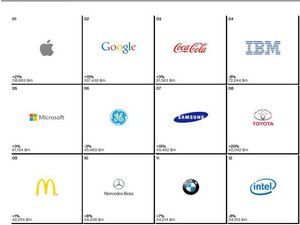 Apple tops 2014 Best Global Brands list