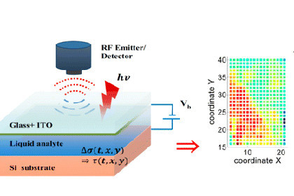 Ukrayna alimləri elektron dilin prototipini icad ediblər, Elm və Təhsil Nazirliyi, Elm ve Tehsil Nazirliyi, Azərbaycan Respublikası Elm və Təhsil Nazirliyi, Azerbaycan Respublikasi Elm ve Tehsil Nazirliyi, Elm və Ali Təhsil üzrə Dövlət Agentliyi, Elm və Ali Təhsil, AMEA, Azərbaycan Milli Elmlər Akademiyası, Elmler Akademiyasi, İnformasiya Texnologiyaları İnstitutu, İnformasiya Texnologiyaları, AMEA ITI, AMEA İTİ, İTİ, ITI, ikt.az, ict.az, ict, ikt, www.ict.az, www.ikt.az, Rasim Aliguliyev, Rasim Əliquliyev, RM Əliquliyev, Əliquliyev Rasim, Academician Rasim Aliguliyev