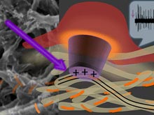Alimlər gözün torlu qişasını əvəz edəcək nanopərdə hazırlayıblar, Elm və Təhsil Nazirliyi, Elm ve Tehsil Nazirliyi, Azərbaycan Respublikası Elm və Təhsil Nazirliyi, Azerbaycan Respublikasi Elm ve Tehsil Nazirliyi, Elm və Ali Təhsil üzrə Dövlət Agentliyi, Elm və Ali Təhsil, AMEA, Azərbaycan Milli Elmlər Akademiyası, Elmler Akademiyasi, İnformasiya Texnologiyaları İnstitutu, İnformasiya Texnologiyaları, AMEA ITI, AMEA İTİ, İTİ, ITI, ikt.az, ict.az, ict, ikt, www.ict.az, www.ikt.az, Rasim Aliguliyev, Rasim Əliquliyev, RM Əliquliyev, Əliquliyev Rasim, Academician Rasim Aliguliyev