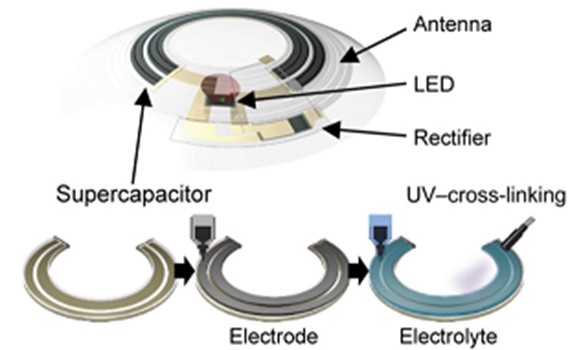 “Ağıllı” kontakt linza sınaqdan keçirilib, Elm və Təhsil Nazirliyi, Elm ve Tehsil Nazirliyi, Azərbaycan Respublikası Elm və Təhsil Nazirliyi, Azerbaycan Respublikasi Elm ve Tehsil Nazirliyi, Elm və Ali Təhsil üzrə Dövlət Agentliyi, Elm və Ali Təhsil, AMEA, Azərbaycan Milli Elmlər Akademiyası, Elmler Akademiyasi, İnformasiya Texnologiyaları İnstitutu, İnformasiya Texnologiyaları, AMEA ITI, AMEA İTİ, İTİ, ITI, ikt.az, ict.az, ict, ikt, www.ict.az, www.ikt.az, Rasim Aliguliyev, Rasim Əliquliyev, RM Əliquliyev, Əliquliyev Rasim, Academician Rasim Aliguliyev