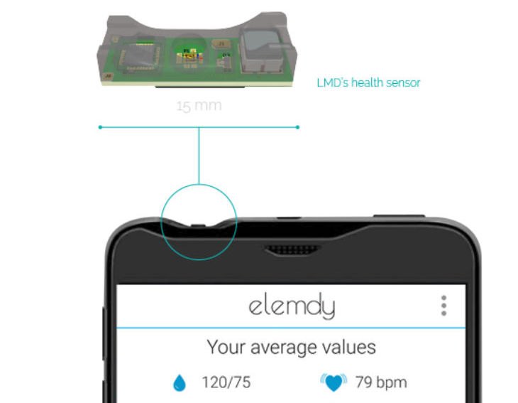 Elemdy by Leman Micro Devices