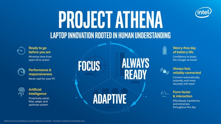 “Intel Athena” layihəsi “5G” və süni intellektli kompüterlərin yaradılmasına kömək edəcək, Elm və Təhsil Nazirliyi, Elm ve Tehsil Nazirliyi, Azərbaycan Respublikası Elm və Təhsil Nazirliyi, Azerbaycan Respublikasi Elm ve Tehsil Nazirliyi, Elm və Ali Təhsil üzrə Dövlət Agentliyi, Elm və Ali Təhsil, AMEA, Azərbaycan Milli Elmlər Akademiyası, Elmler Akademiyasi, İnformasiya Texnologiyaları İnstitutu, İnformasiya Texnologiyaları, AMEA ITI, AMEA İTİ, İTİ, ITI, ikt.az, ict.az, ict, ikt, www.ict.az, www.ikt.az, Rasim Aliguliyev, Rasim Əliquliyev, RM Əliquliyev, Əliquliyev Rasim, Academician Rasim Aliguliyev
