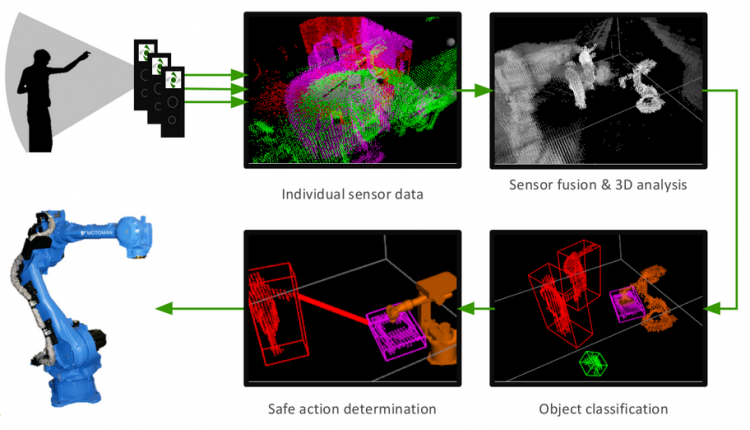 Robotlara “altıncı hiss" əlavə edilib, Elm və Təhsil Nazirliyi, Elm ve Tehsil Nazirliyi, Azərbaycan Respublikası Elm və Təhsil Nazirliyi, Azerbaycan Respublikasi Elm ve Tehsil Nazirliyi, Elm və Ali Təhsil üzrə Dövlət Agentliyi, Elm və Ali Təhsil, AMEA, Azərbaycan Milli Elmlər Akademiyası, Elmler Akademiyasi, İnformasiya Texnologiyaları İnstitutu, İnformasiya Texnologiyaları, AMEA ITI, AMEA İTİ, İTİ, ITI, ikt.az, ict.az, ict, ikt, www.ict.az, www.ikt.az, Rasim Aliguliyev, Rasim Əliquliyev, RM Əliquliyev, Əliquliyev Rasim, Academician Rasim Aliguliyev