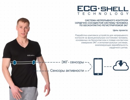An ECG T-shirt is presented that can monitor the performance of the heart