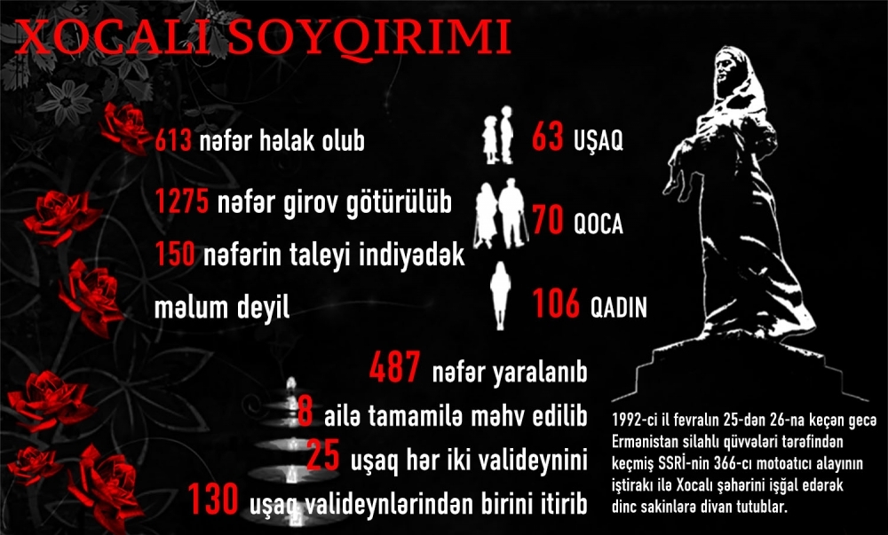 Xocalı soyqırımı Ermənistanın beynəlxalq cinayətlərinin tərkib hissəsidir, Elm və Təhsil Nazirliyi, Elm ve Tehsil Nazirliyi, Azərbaycan Respublikası Elm və Təhsil Nazirliyi, Azerbaycan Respublikasi Elm ve Tehsil Nazirliyi, Elm və Ali Təhsil üzrə Dövlət Agentliyi, Elm və Ali Təhsil, AMEA, Azərbaycan Milli Elmlər Akademiyası, Elmler Akademiyasi, İnformasiya Texnologiyaları İnstitutu, İnformasiya Texnologiyaları, AMEA ITI, AMEA İTİ, İTİ, ITI, ikt.az, ict.az, ict, ikt, www.ict.az, www.ikt.az, Rasim Aliguliyev, Rasim Əliquliyev, RM Əliquliyev, Əliquliyev Rasim, Academician Rasim Aliguliyev