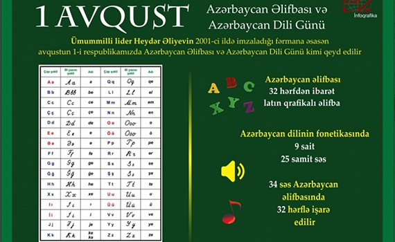1 avqust - Azərbaycan Əlifbası və Azərbaycan Dili Günüdür, Elm və Təhsil Nazirliyi, Elm ve Tehsil Nazirliyi, Azərbaycan Respublikası Elm və Təhsil Nazirliyi, Azerbaycan Respublikasi Elm ve Tehsil Nazirliyi, Elm və Ali Təhsil üzrə Dövlət Agentliyi, Elm və Ali Təhsil, AMEA, Azərbaycan Milli Elmlər Akademiyası, Elmler Akademiyasi, İnformasiya Texnologiyaları İnstitutu, İnformasiya Texnologiyaları, AMEA ITI, AMEA İTİ, İTİ, ITI, ikt.az, ict.az, ict, ikt, www.ict.az, www.ikt.az, Rasim Aliguliyev, Rasim Əliquliyev, RM Əliquliyev, Əliquliyev Rasim, Academician Rasim Aliguliyev
